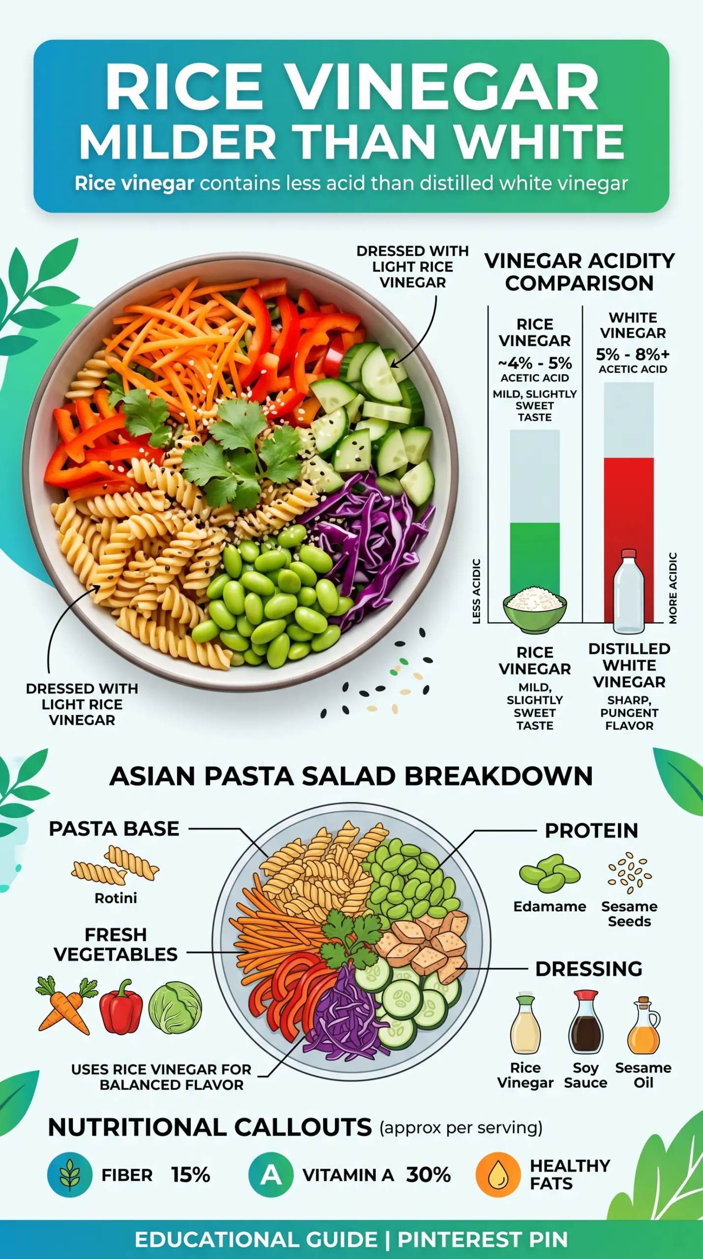 Asian Pasta Salad sesame-ginger crunchy vegetables