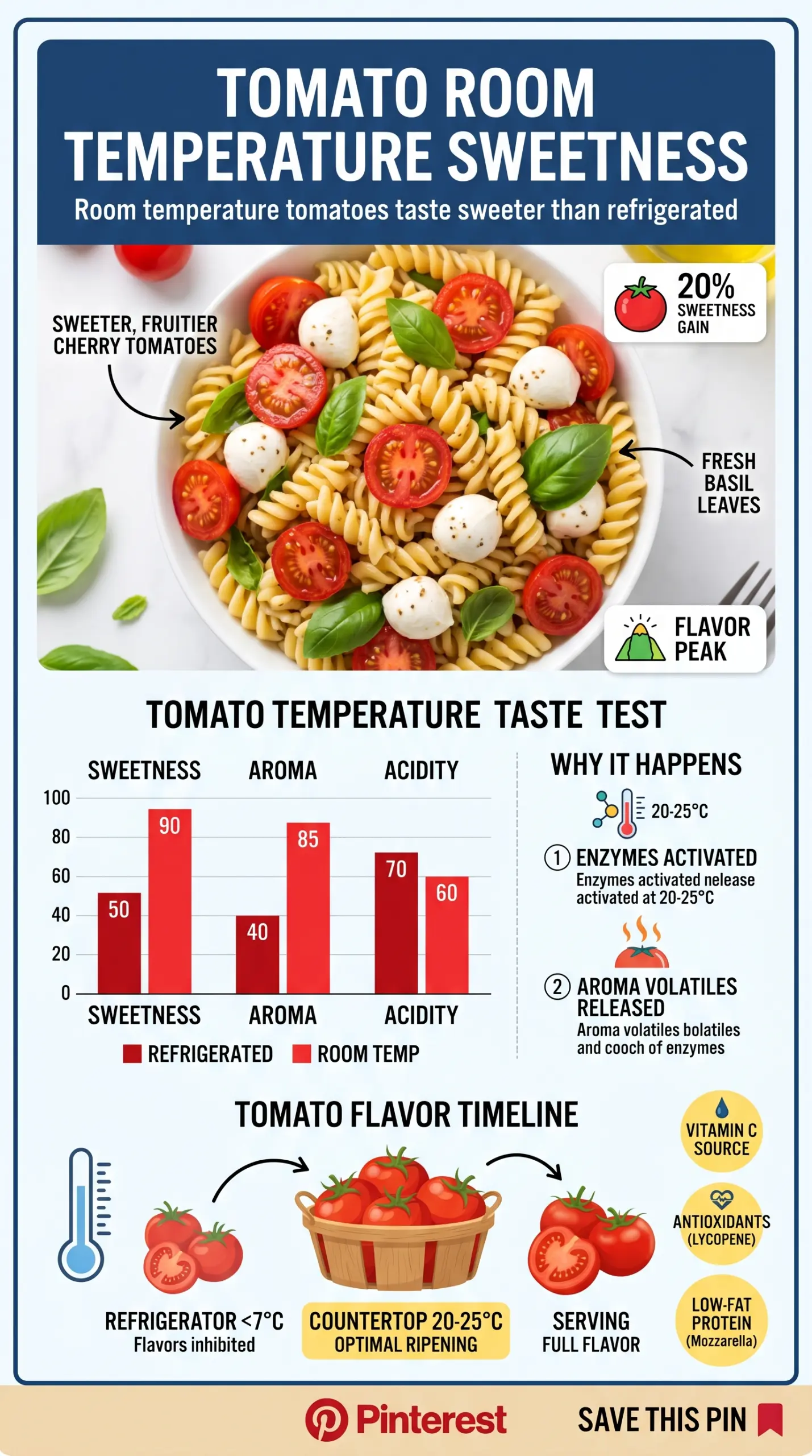 Caprese Pasta Salad vibrant basil mozzarella tomatoes