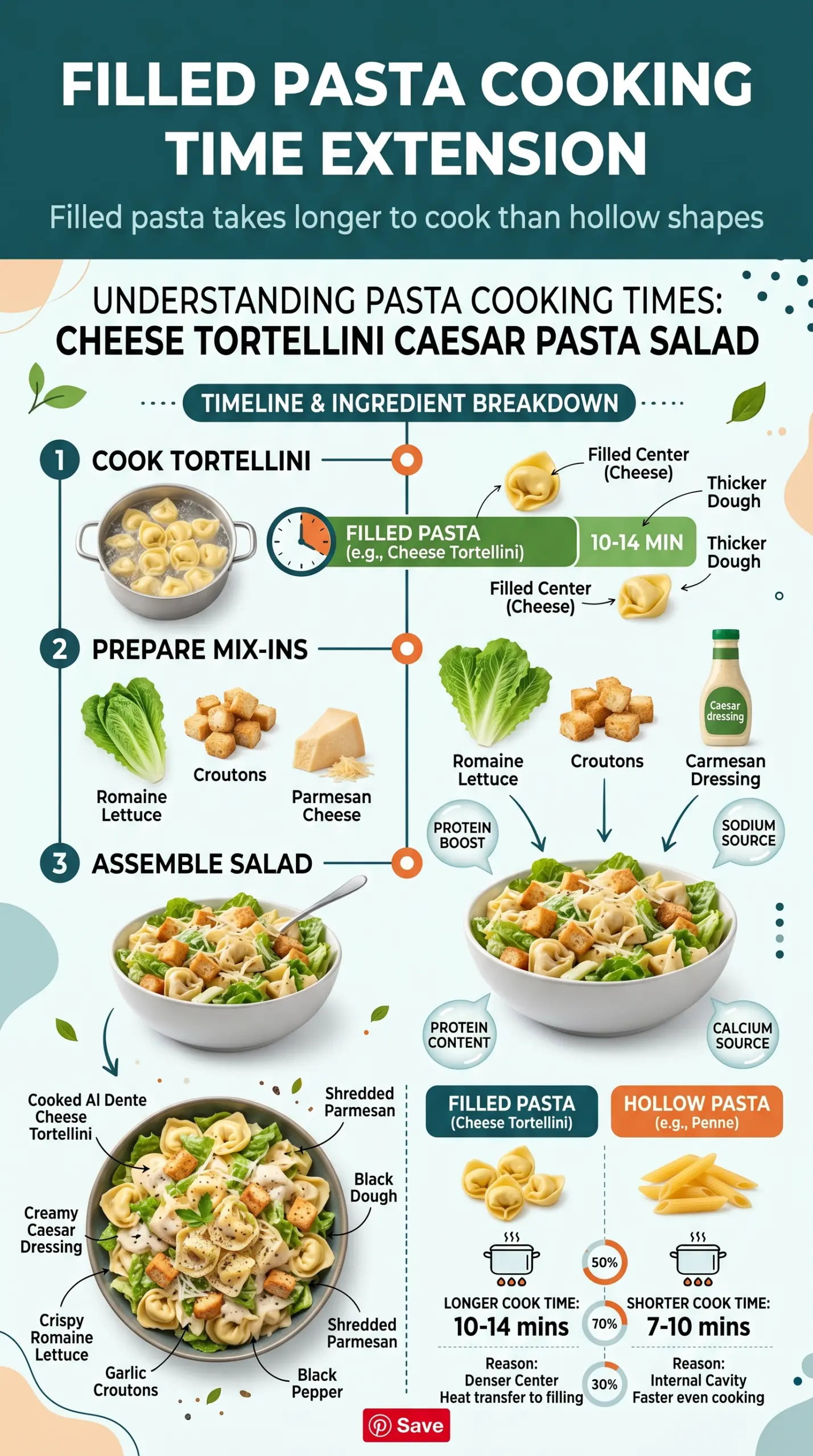 Cheese Tortellini Caesar Pasta Salad creamy crunchy elegant