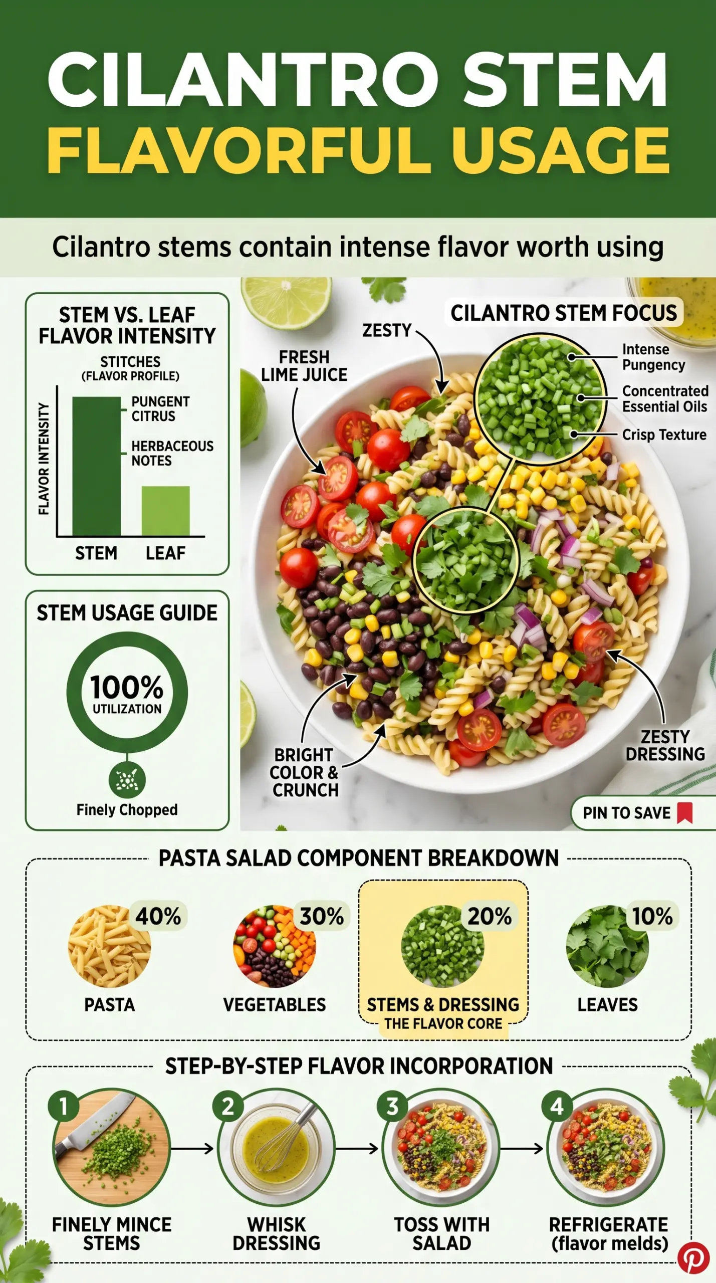Cilantro Lime Pasta Salad fresh citrus corn