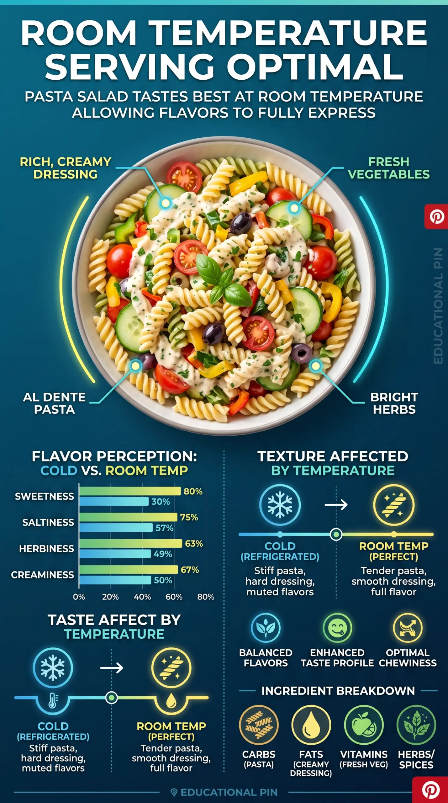 Creamy Pasta Salad colorful creamy vegetables