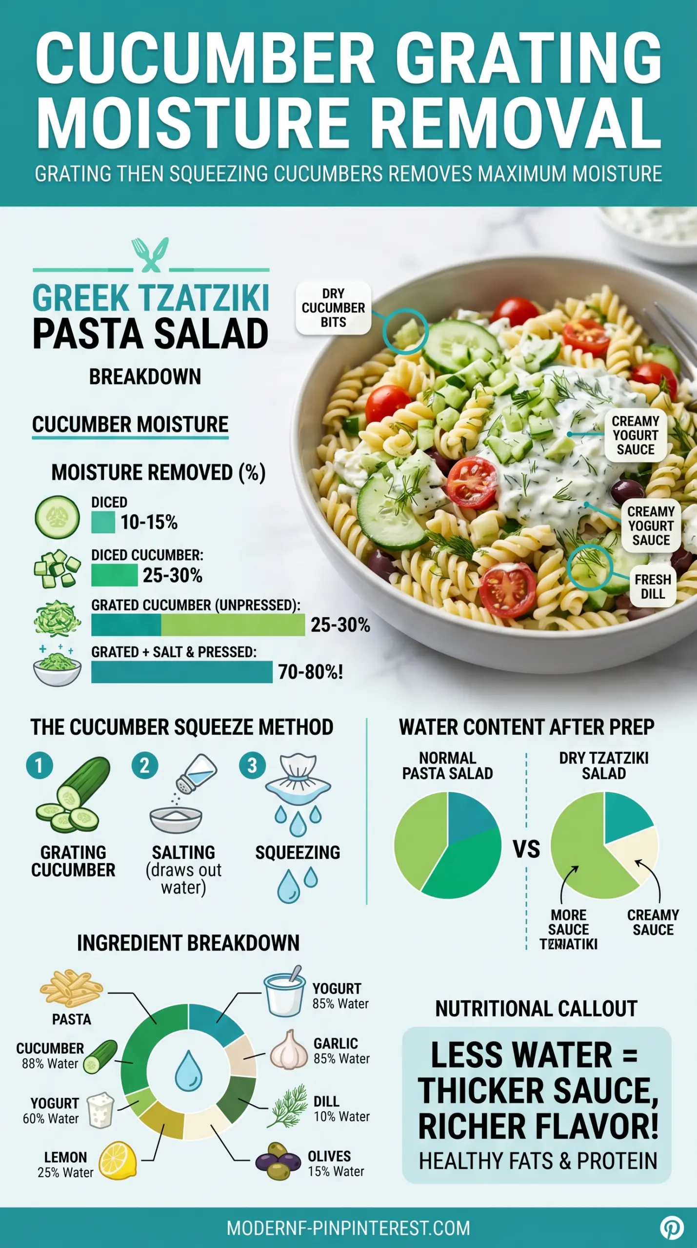 Greek Tzatziki Pasta Salad creamy cucumber dill