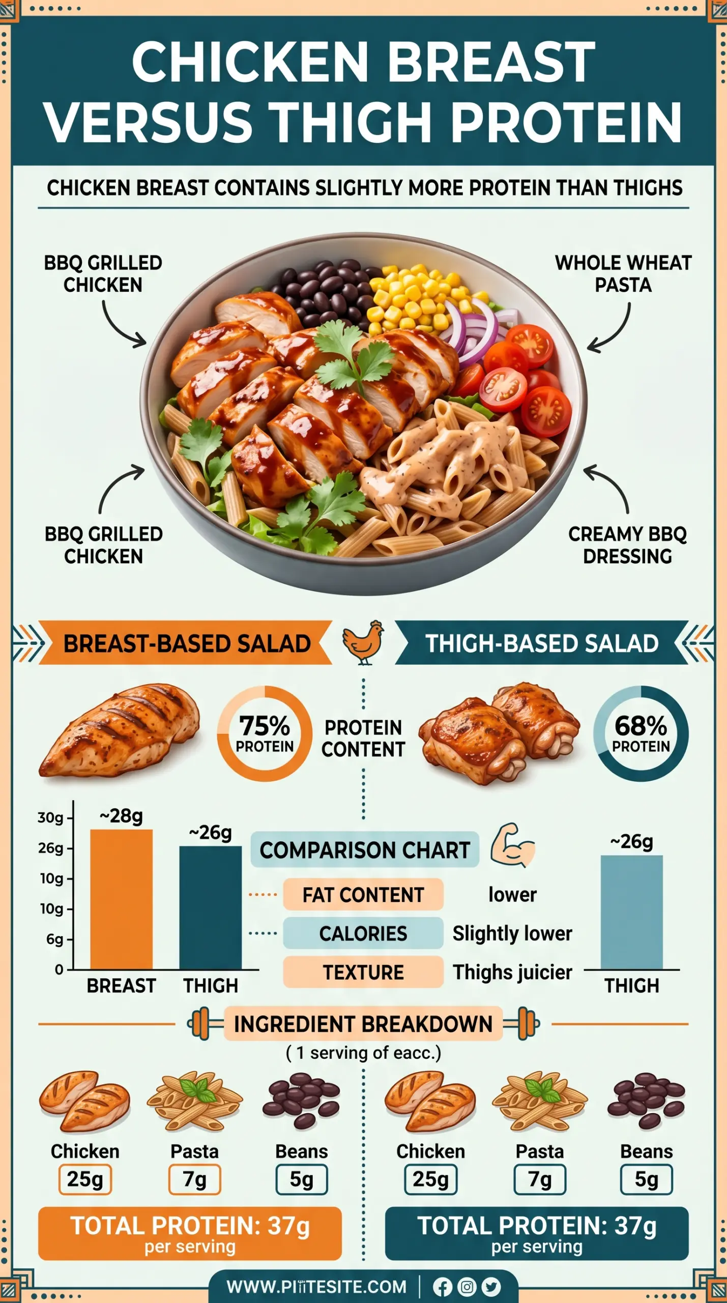 High Protein BBQ Chicken Pasta Salad with smoky chicken, creamy dressing, and colorful veggies
