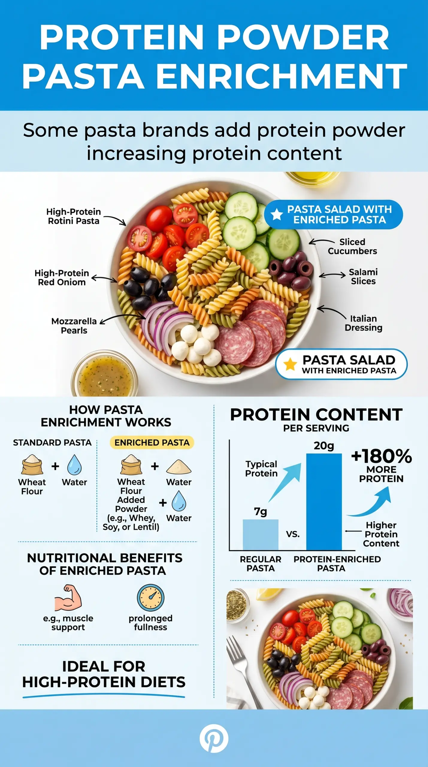 High-Protein Italian Pasta Salad chicken mozzarella chickpeas