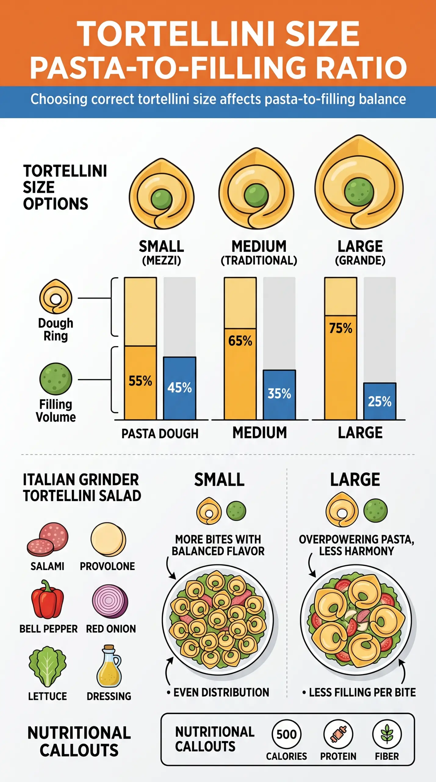 Italian Grinder Tortellini Salad with salami, pepperoni, and banana peppers