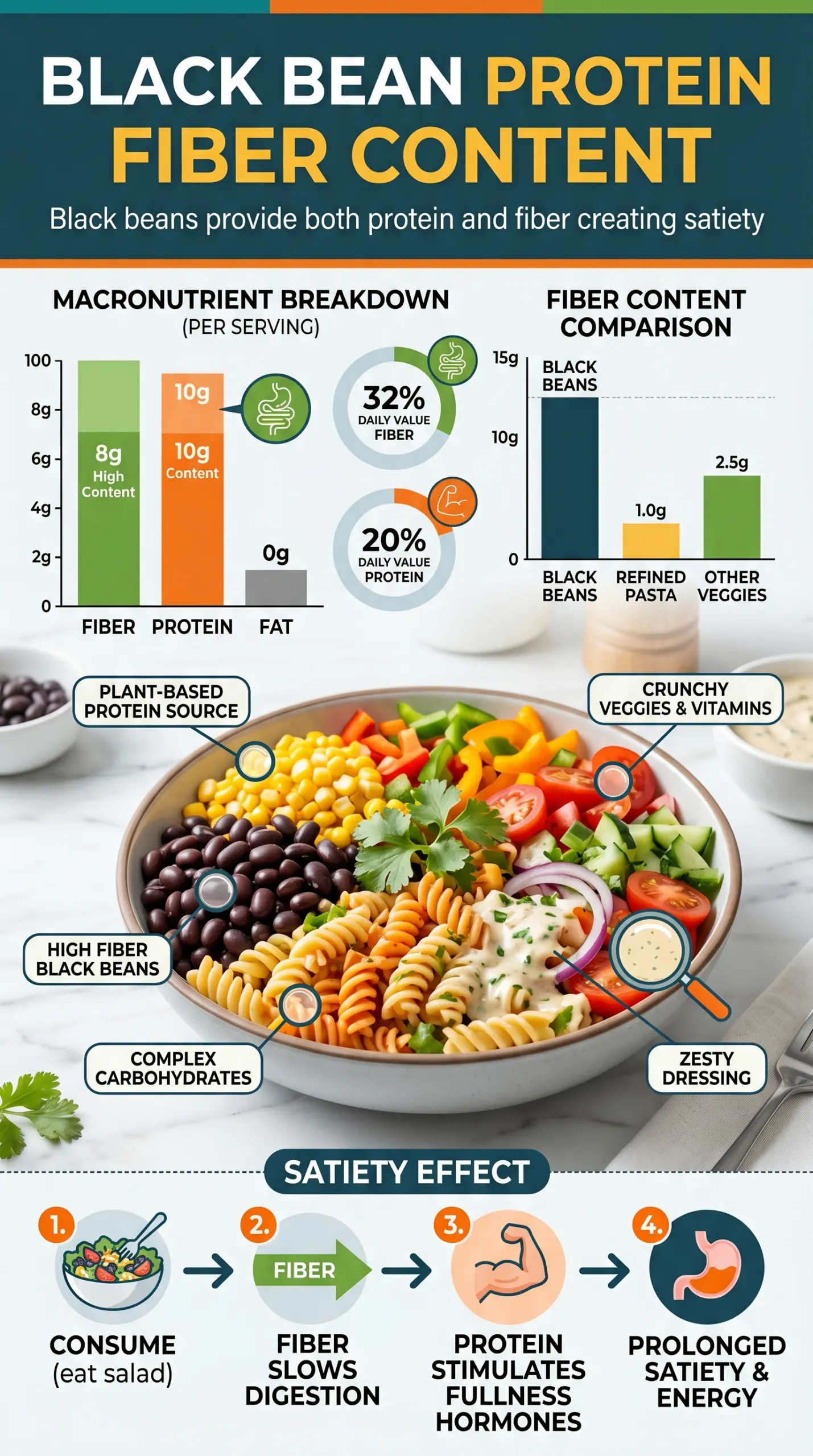 Mexican Pasta Salad colorful creamy