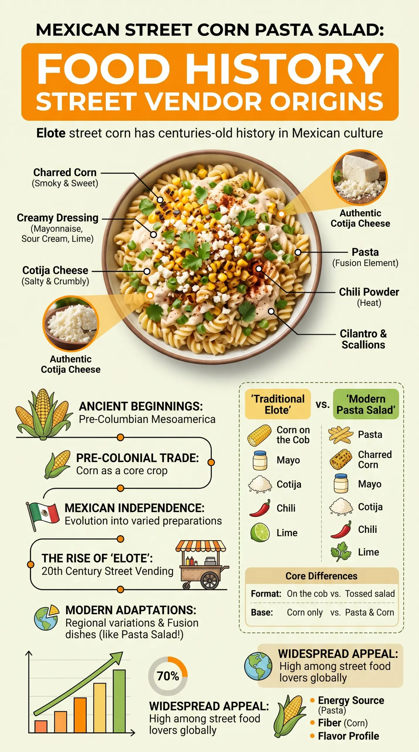 Mexican Street Corn Pasta Salad vibrant creamy smoky