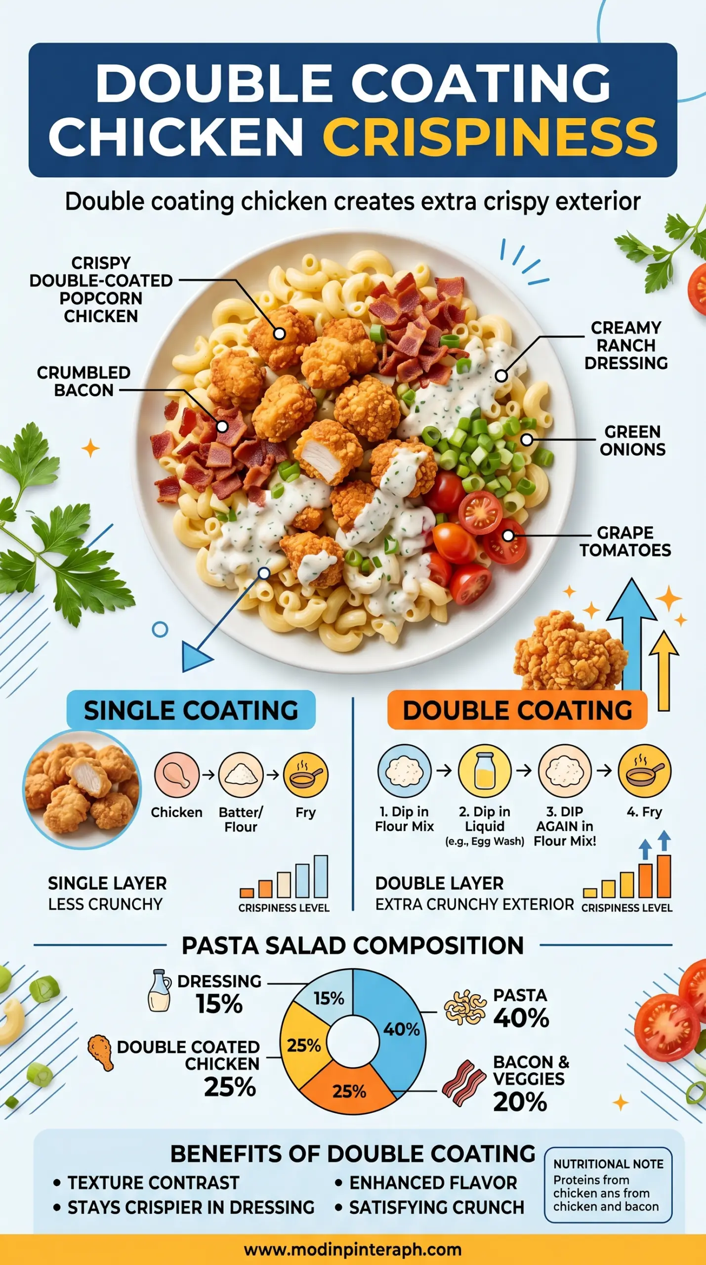 Popcorn Chicken Bacon Ranch Pasta Salad crispy creamy loaded