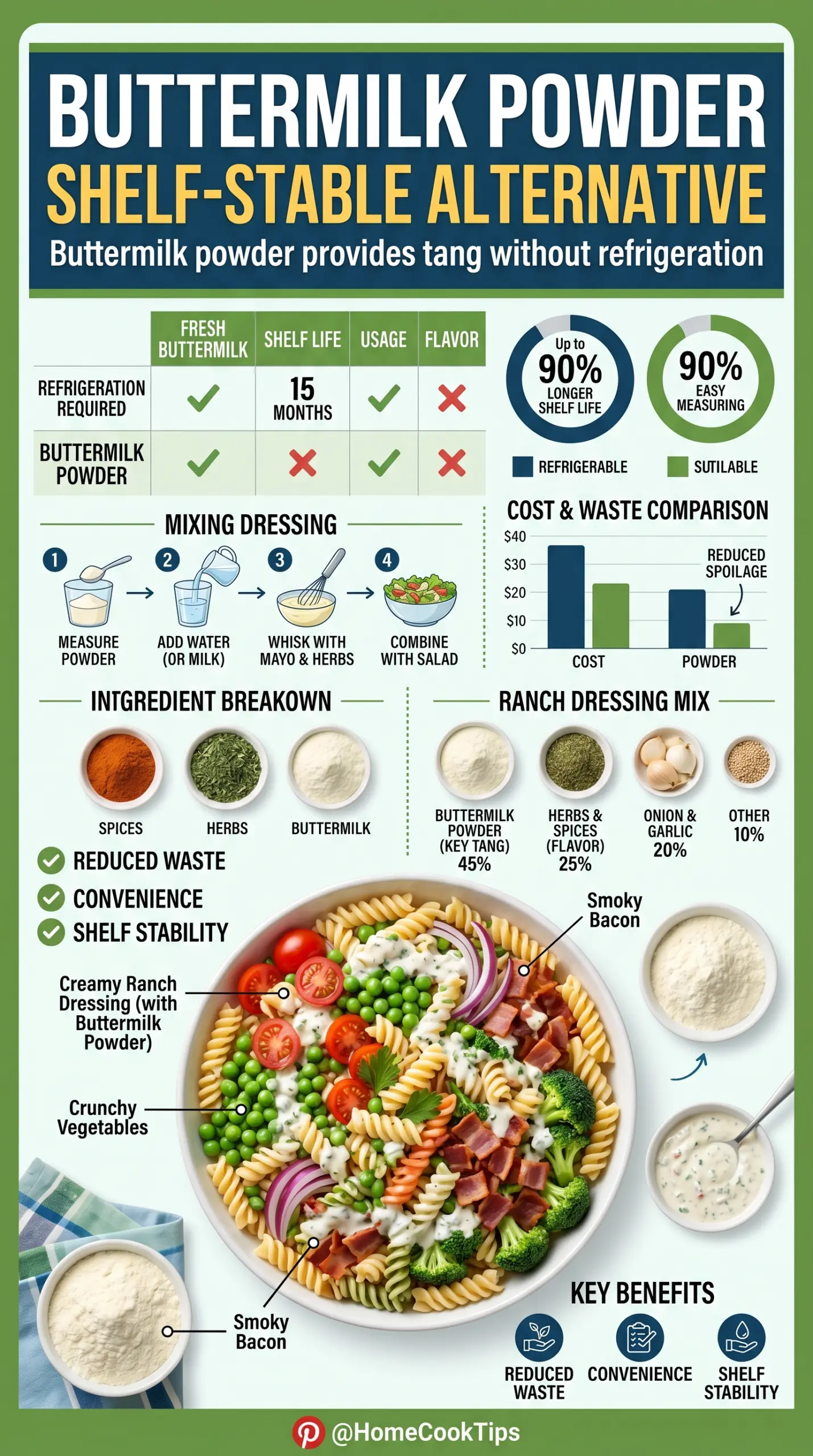 Ranch Pasta Salad creamy bacon-cheese