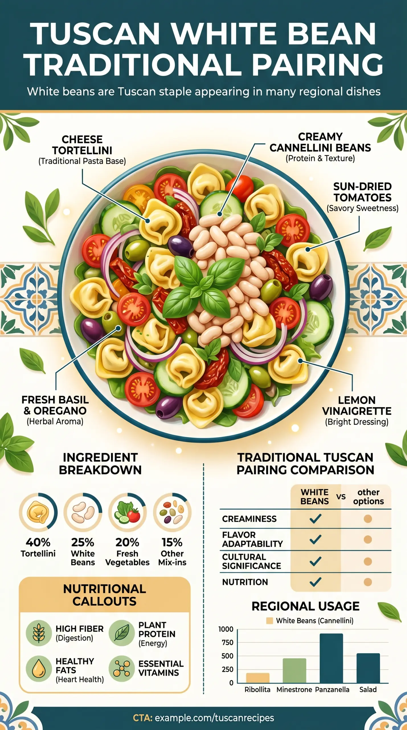 Tuscan Tortellini Salad colorful pasta, sun-dried tomatoes, fresh greens